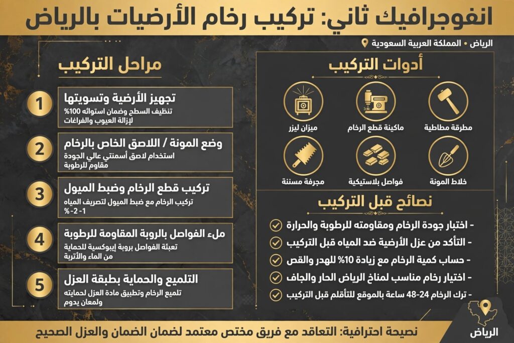 تركيب رخام الأرضيات بالرياض
